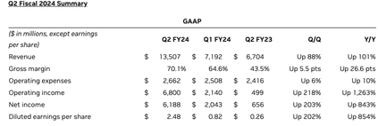 Nvidia, spring for tech stocks is here! 2023.8.24