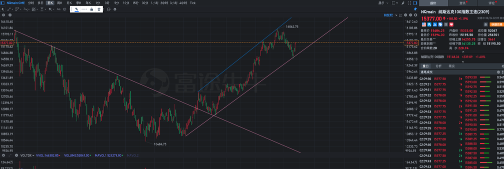 Nvidia, spring for tech stocks is here! 2023.8.24