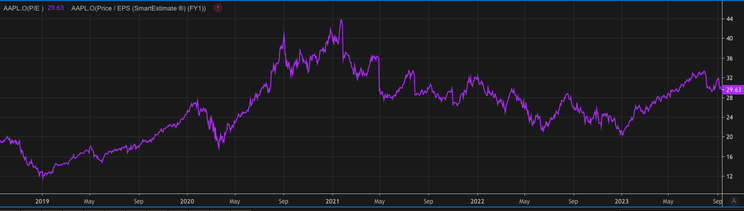 Waiting for CPI and PPI, Apple squeezes toothpaste2023.9.13