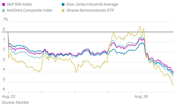 Powell is 'serious,' and the market finally believes it