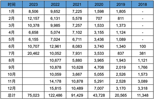 蔚來汽車2023Q2業績解讀-繼續大幅失血