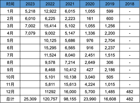 小鵬汽車2023Q1業績解讀-淨現金流失58億
