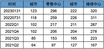 Ideal Auto 2022 Q4 & Annual Financial Report Interpretation [Good wind and strength, send me to Qingyun]
