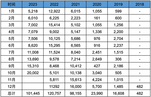小鵬汽車2023Q3業績解讀-成本收縮
