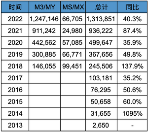 特斯拉2023Q1業績解讀-電動車行業的問題和機會