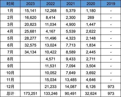 理想汽車2023Q2業績解讀-汽車是最大的AI產業