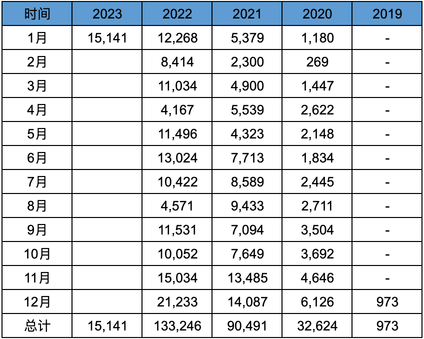 Ideal Auto 2022 Q4 & Annual Financial Report Interpretation [Good wind and strength, send me to Qingyun]