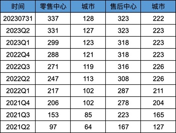 理想汽車2023Q2業績解讀-汽車是最大的AI產業