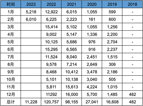 Interpretation of Xiaopeng Motor's 2022 Report & Three Idiots Data Comparison [The Year of Xiaopeng's Life and Death]