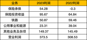 巴菲特2024年致股東信全文