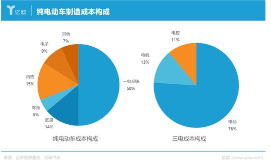 三電如何催生了萬億「寧王」與「迪王」？