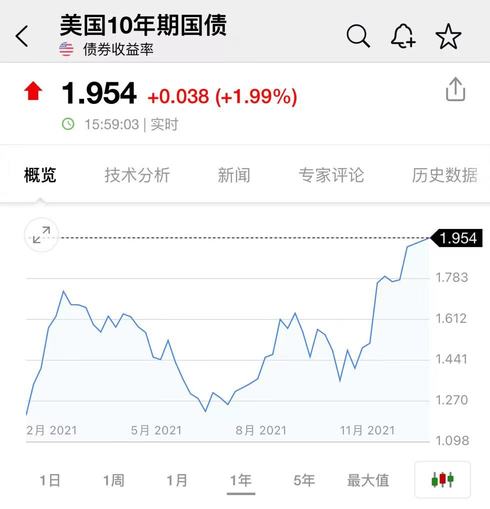 虎年第一個「鬼故事」，藥明系崩了！