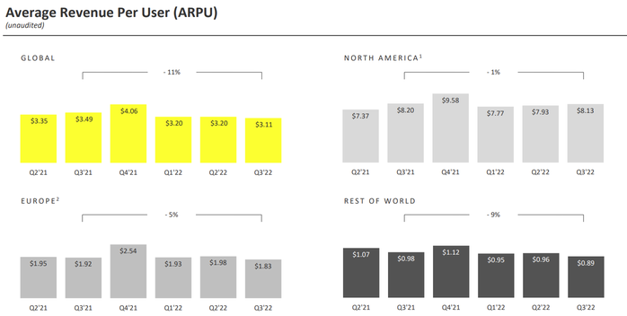 Snap Inc: give up illusions