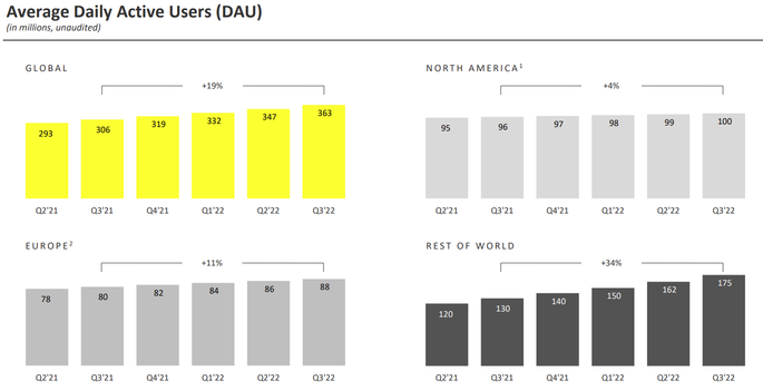 Snap Inc: give up illusions
