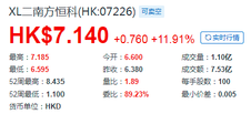 靠兩點執念，重倉收穫港股暴漲！
