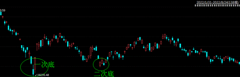靠兩點執念，重倉收穫港股暴漲！