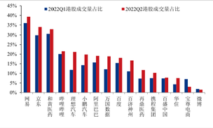 中概還有哪些尾部風險？