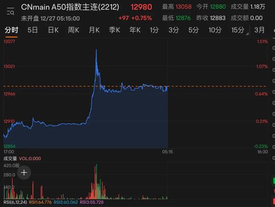 重磅！新冠改名，“乙類乙管”，利好哪些板塊？