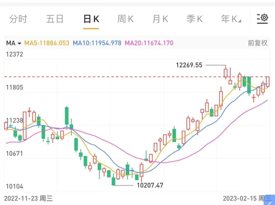 CPI和零售數據均超預期，對市場的影響還大嗎？