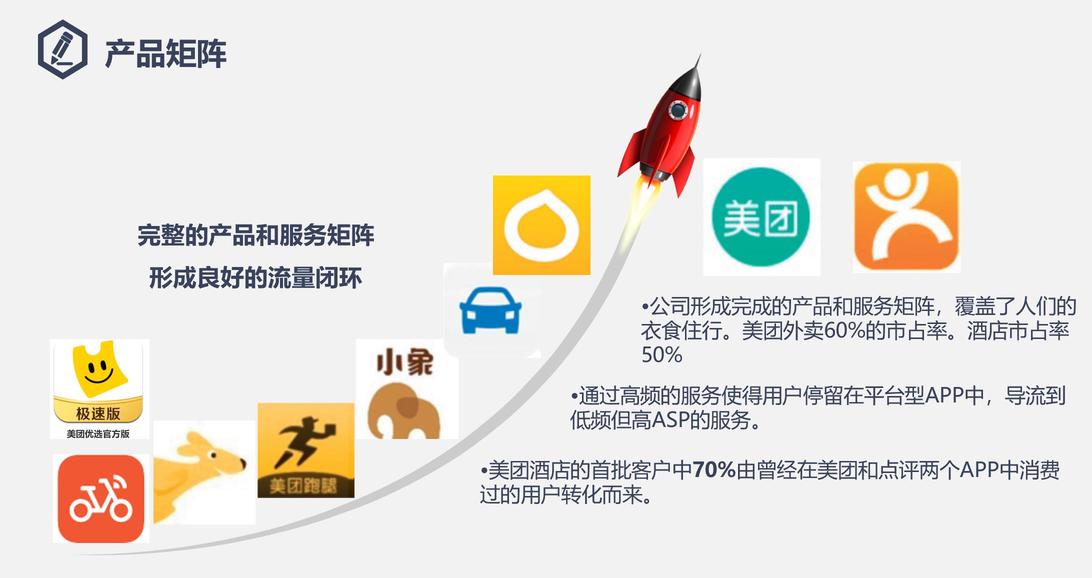 虧損雖骨感，美團的本地生活霸主夢卻依然豐滿 | 言財深度