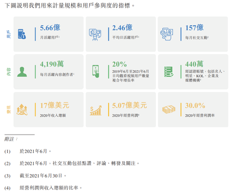 新股定價| 微博-SW獲2.67倍認購，每股定價272.8港元