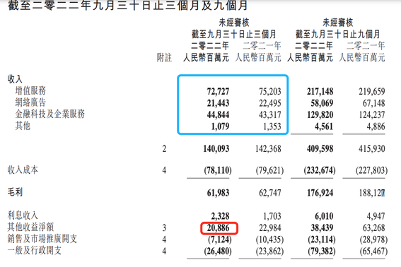 我們還能見到股價200塊以下的騰訊麼？