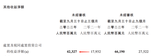 我們還能見到股價200塊以下的騰訊麼？