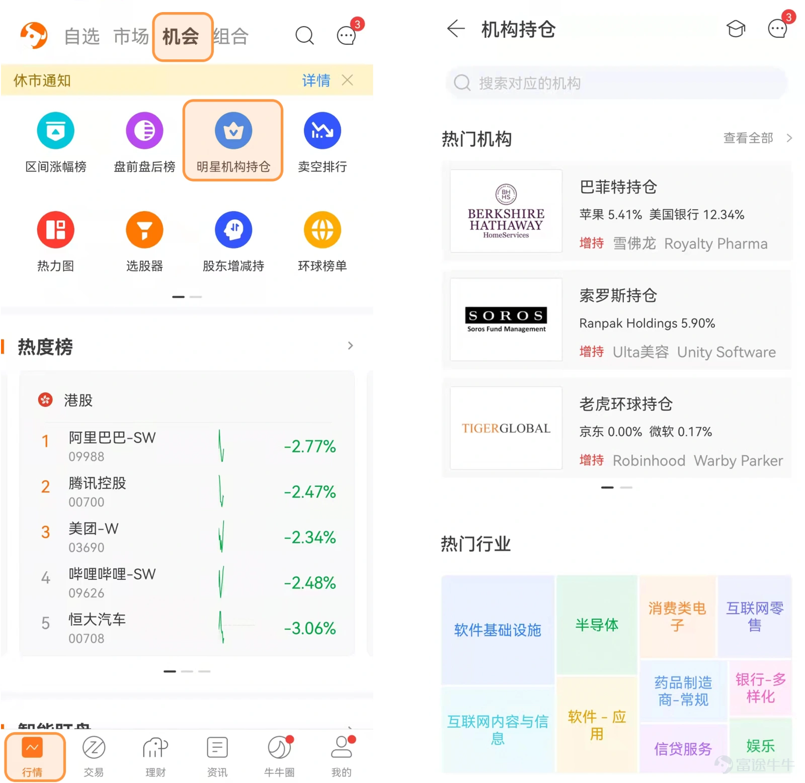 近期巴菲特等美股市場機構投資者陸續公佈第三季度持倉報告,即投資圈的「13F報告」。 什麼是13F報告 13F報告,指資產管理規模超過1億美元的機構投資者向美國證監會(SEC)提供的季度持倉明細表格,包含的信息如下: 所有上市證券的說明,包括普通股、看跌/看漲期權、A類股票、可轉換債券等信息; 所持倉的股份數量; 截至季度末的證券公允價值。 13F報告的意義 美股市場機構投資者佔比較大,機構和個人投資者之間信息不對等,研究機構的持倉、投資邏輯和趨勢,是美股投資者必做的功課。 13F報告爲投資者提供了主流機構的持股情況,通過了解機構投資者的持倉變化、增減持動作、重倉標的,可以窺見其對於股市未來走勢、上市公司未來變化的預估,免費獲取華爾街大佬的投資方向和資產配置策略,看清「聰明錢」的流向,找到自己投資組合的解題思路~ 如何查看13F報告 富途牛牛「明星機構持倉」功能重磅升級,揭秘主流機構持倉。一起看看「明星機構持倉」功能有哪些特色能協助牛友便捷地掌握13報告中的投資信息吧! 1、5000+機構持倉信息,幫助發現投資靈感...