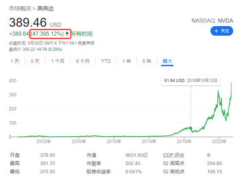 10年133倍的英偉達是怎樣煉成的？（深度好文）