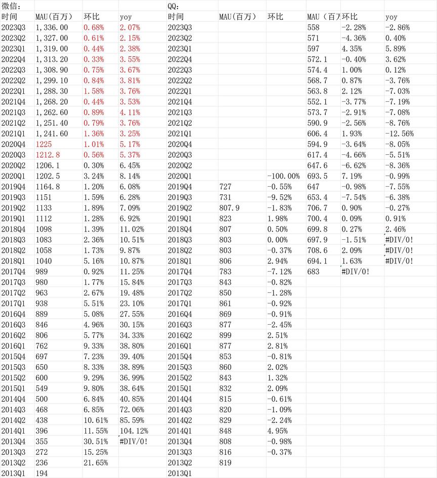[Tencent 2023Q3 Earnings Review]