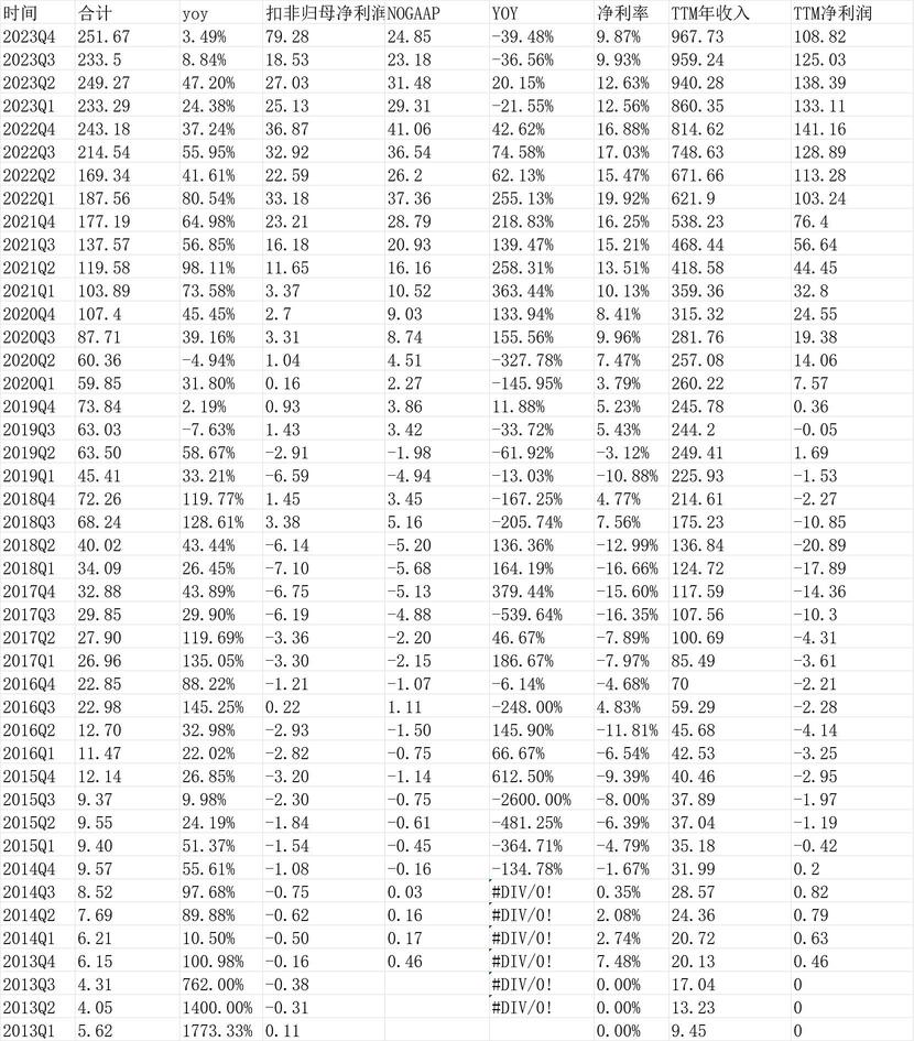 [Tesla 2023Q4 Earnings Review]