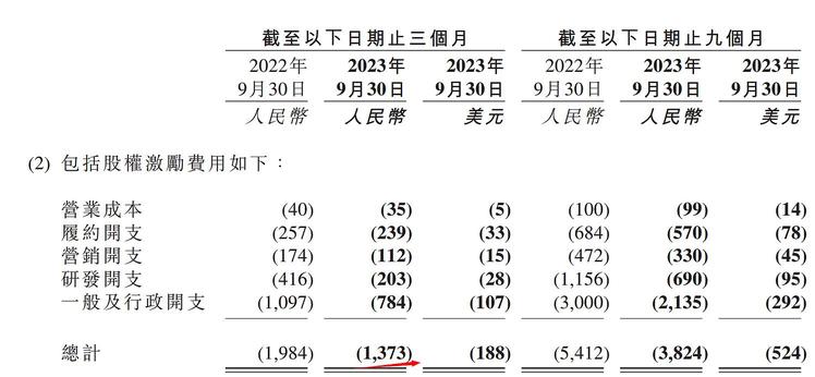 【京東2023Q3業績點評】