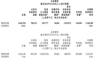 小米集團2023Q2業績點評