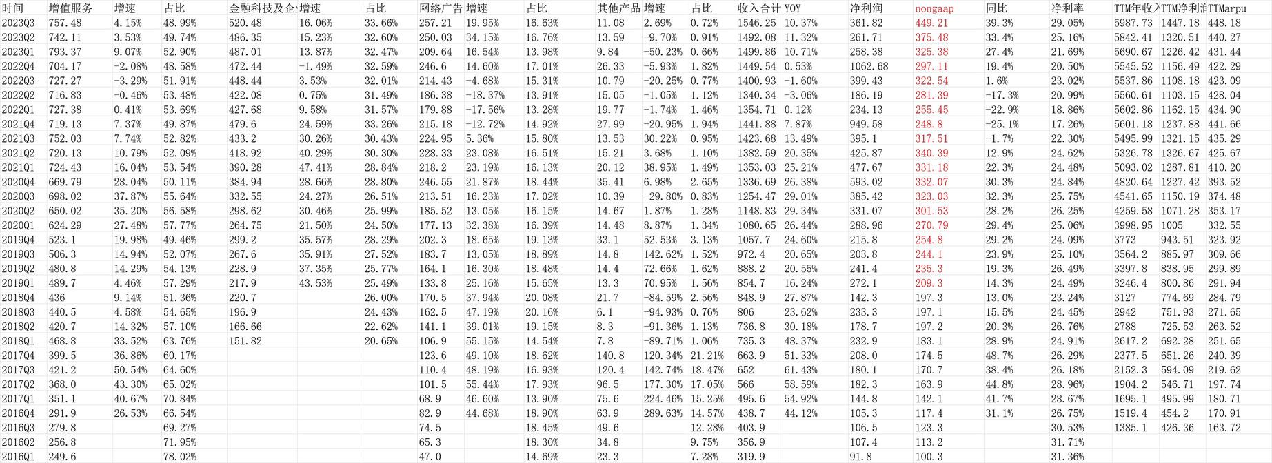 [Tencent 2023Q3 Earnings Review]