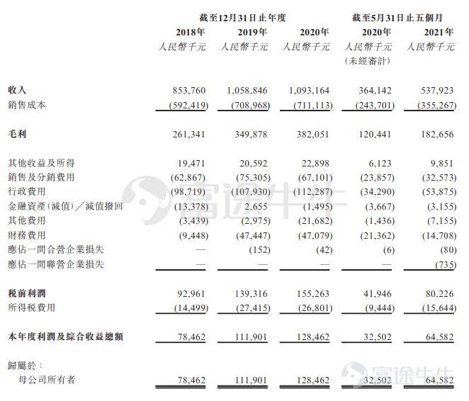 Futu News, December 15, this Wednesday$CONANT OPTICAL (02276.HK)$ The announcement announced that the company will issue 121.6 million shares, priced at HK$4.46 per share, and 500 shares per lot. It is expected to go public on December 16. During the public offering phase, Connett Optics received approximately 1.78 times more subscriptions. The final number of shares offered for sale was 12.16 million shares, accounting for 10% of the total number of shares offered (before any over-allotment rights were exercised). A total of 7,610 valid applications were received. The first-hand winning rate was 50.38%, and the two-hand subscription was stable. Furthermore, the international offering was slightly oversubscribed. The final number of shares offered was approximately 109 million shares, equivalent to 90% of the total number of shares offered (before any overallotment rights were exercised). Futu Information collates relevant data in the following table: The net proceeds of approximately HK$474 million will be used for the following purposes: about 46.4% will be used to increase the production capacity of the Shanghai production base and the Jiangsu production base; about 19.9% will be used to strengthen the company's R&D capabilities; about 10.3% will be used to increase the company's sales and marketing efforts; about 10.0% will be used for working capital and general corporate purposes; about 8.1% will be used for technology to improve production efficiency and processes; and about 5.3% will be used to repay outstanding bank loans. Such loans will mainly be used to allocate working capital to support business operations. Conet Optics is a leading manufacturer of resin eyeglass lenses in China...