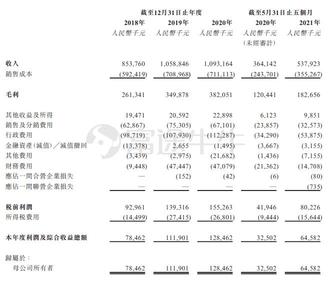 IPO pricing | Connet Optics was subscribed 1.78 times, priced at HK$4.46 per share