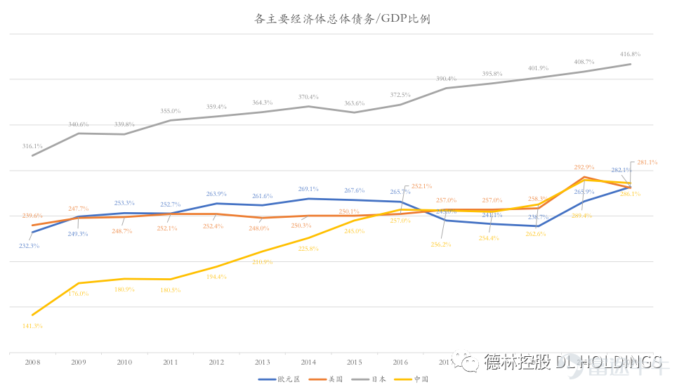 2022年的美国经济:滞胀会卷土重来吗?(上)