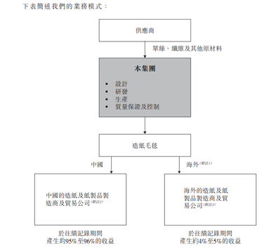 IPO | Huanlong Holdings will be offering shares now and is expected to be listed on January 11