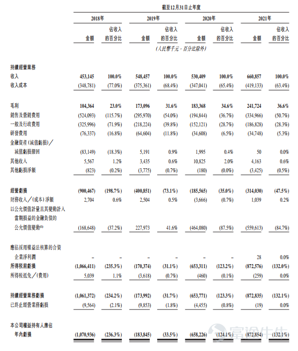 富途資訊6月14日消息,本週一$快狗打車 (02246.HK)$發佈公告,將於6月14日-6月17日招股,公司擬發行3120萬股股份,其中公開發售312萬股,國際發售2808萬股,每股發行價21.50港元,每手200股,預期將於6月24日上市。 公司概況 招股書顯示,快狗打車是亞洲領先的線上同城物流平台,在亞洲五個國家及地區(即中國內地、中國香港、新加坡、韓國及印度)的340多個城市開展業務。擁有並經營兩個高度認可並值得信賴的品牌:中國內地的快狗打車和亞洲其他國家和地區的GOGOX。 根據弗若斯特沙利文的資料,按2021年交易總額計,快狗打車是中國內地第三大線上同城物流平台,市場份額爲3.2%;同時也是中國香港市場領導者,市場份額50.9%。根據同一資料來源,按2021年交易總額計,中國內地和中國香港合計約佔亞洲線上同城物流市場的71%。 快狗打車已建立由數百萬託運人及司機組成的充滿活力的生態系統。截至2018年、2019年、2020年及2021年12月31日,快狗打車分別有約14.5百萬名、19.8百萬名、24.0百萬名...
