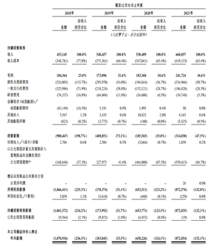 新股發售 | 快狗打車今起招股，預計6月24日上市
