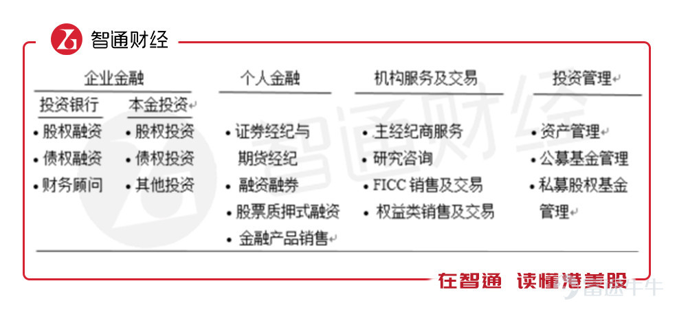2019年上半年,券商業績井噴已然是必然事件。 智通財經APP了解到,目前已有多家券商公佈2019年上半年業績預告,其中包括兩家券商龍頭,中信証券(06030)和申萬宏源(06806),受惠於上半年的上漲行情,根據業績預告,多家小券商在凈利潤上呈翻倍增長。 相比於小券商,投資者關注更多的是行業龍頭個股,上半年,中信証券收入和凈利潤分別實現增長9.33%和15.83%,而申萬宏源分別實現增長73.21%和56.03%,業績明顯好於中信証券。值得注意的是,在2018年,申萬宏源業績逆勢上漲,收入實現增長14.3%,在券商龍頭股中一枝獨秀,凈利潤下滑幅度也遠低於行業水平。