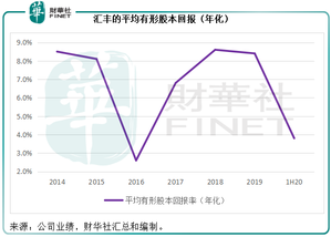 【观察】汇丰：狮王垂暮，尚存一息？
