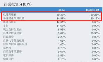 Another point of view of investing in the base: choosing the theme fund -4