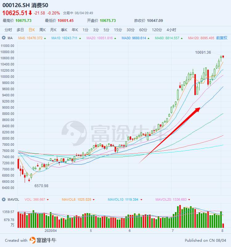 Another point of view of investing in the base: choosing the theme fund -6