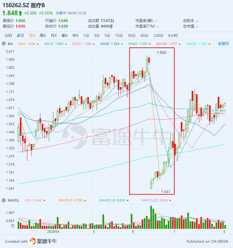Another point of view of investing in the base: choosing the theme fund -7