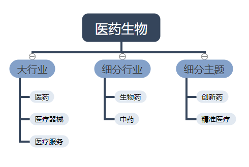 Comprehensive scan theme fund: which sector is worth investing in? -2