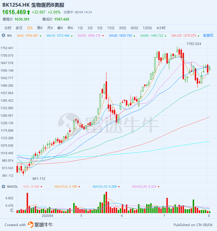 Comprehensive scan theme fund: which sector is worth investing in? -3