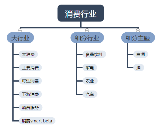 Comprehensive scan theme fund: which sector is worth investing in? -4