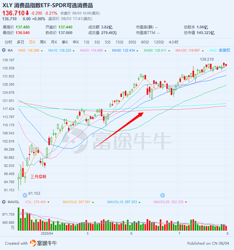 Comprehensive scan theme fund: which sector is worth investing in? -6