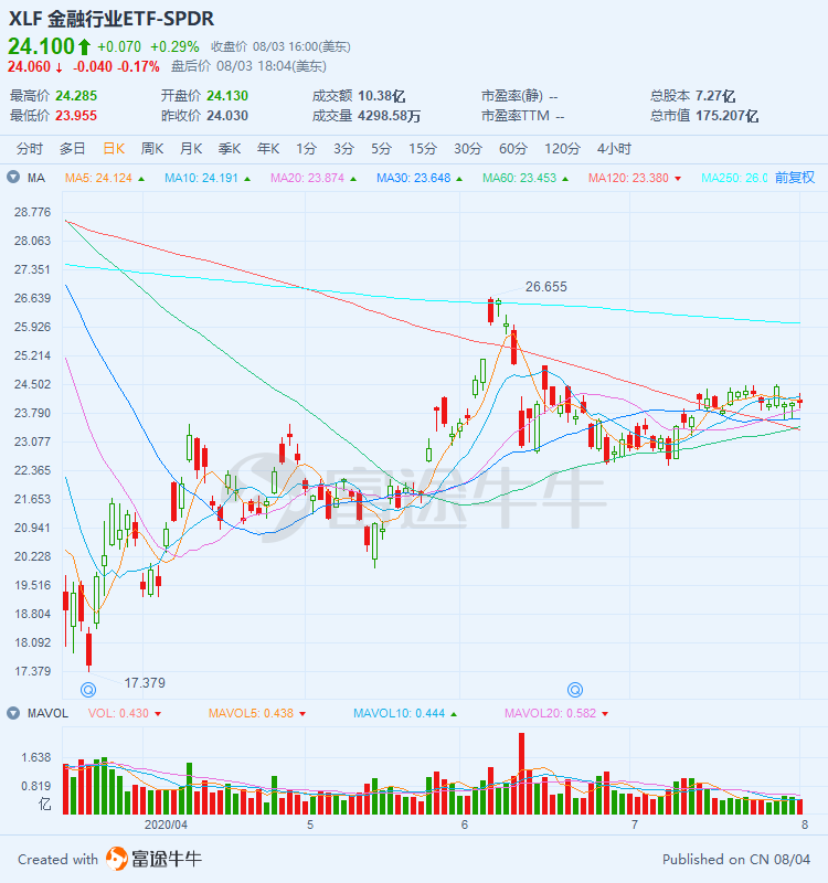Comprehensive scan theme fund: which sector is worth investing in? -7
